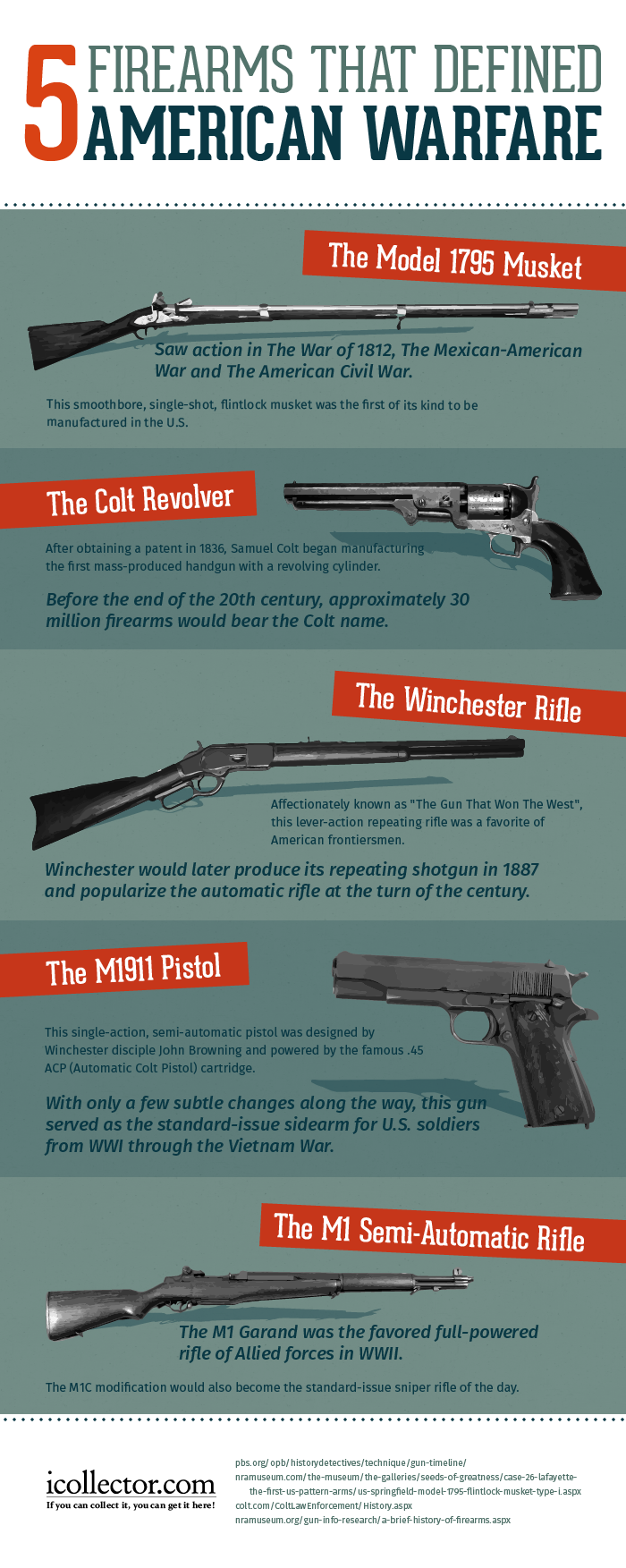 Firearms infographic